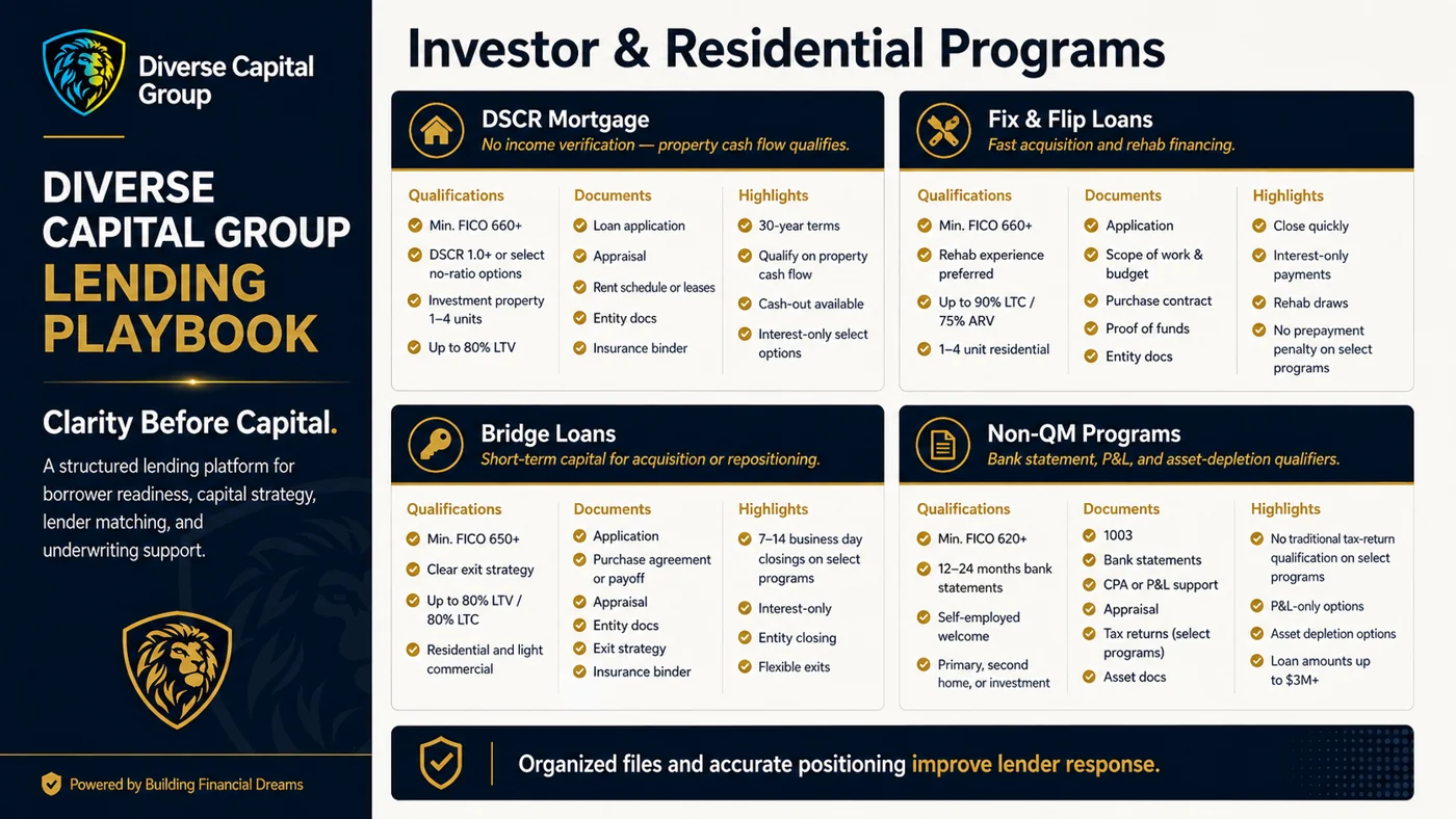 Investor & Residential Programs