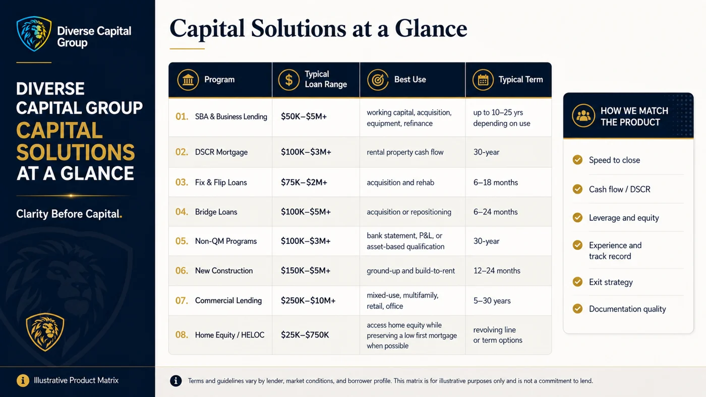 SBA & Business Lending